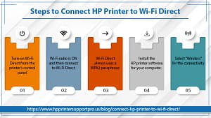 Steps to Connect HP Printer to Wi-Fi Direct infographics