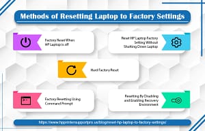 Resetting Laptop to Factory Settings infographics