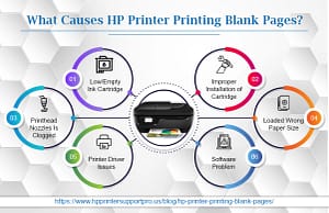 cauprinter printing blank pages infographicsses of 