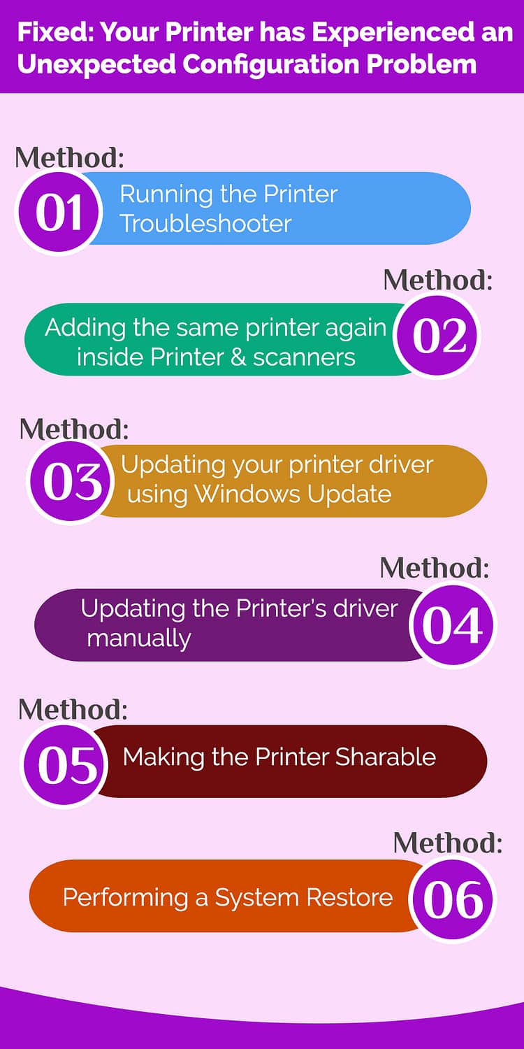Printer-has-Experienced-Unexpected-Configuration-Problem