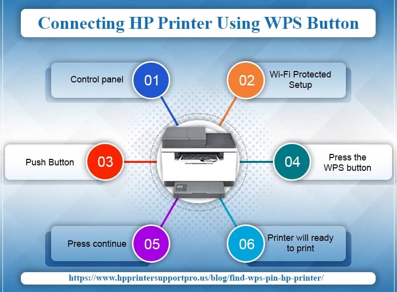 Connecting HP Printer Using WPS Button